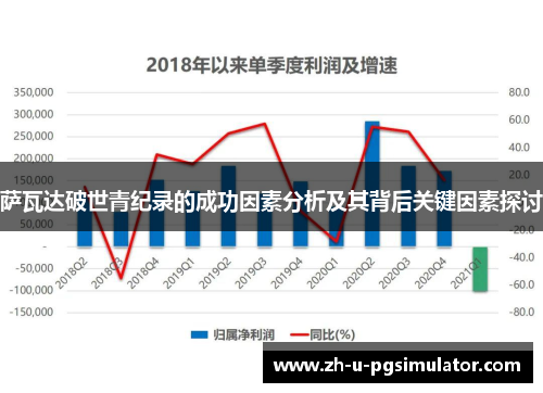 萨瓦达破世青纪录的成功因素分析及其背后关键因素探讨 萨瓦达破世青纪录的成功因素分析及其背后关键因素探讨