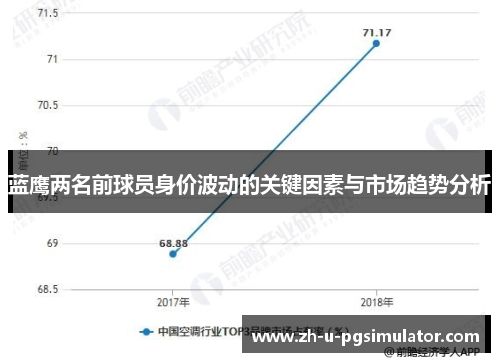 蓝鹰两名前球员身价波动的关键因素与市场趋势分析