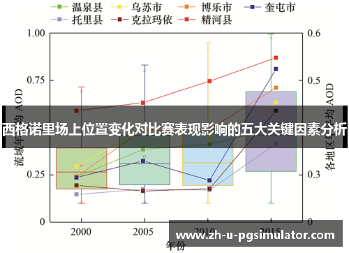 西格诺里场上位置变化对比赛表现影响的五大关键因素分析