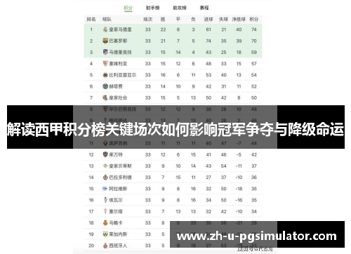 解读西甲积分榜关键场次如何影响冠军争夺与降级命运 解读西甲积分榜关键场次如何影响冠军争夺与降级命运