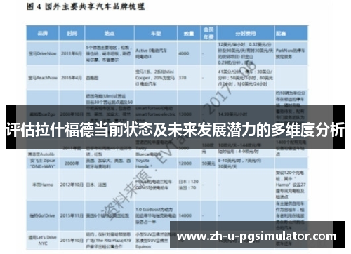 评估拉什福德当前状态及未来发展潜力的多维度分析 评估拉什福德当前状态及未来发展潜力的多维度分析